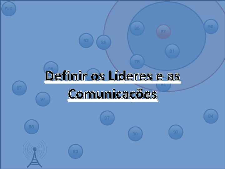 S/C 95 93 90 87 85 91 79 Definir os Líderes e as Comunicações