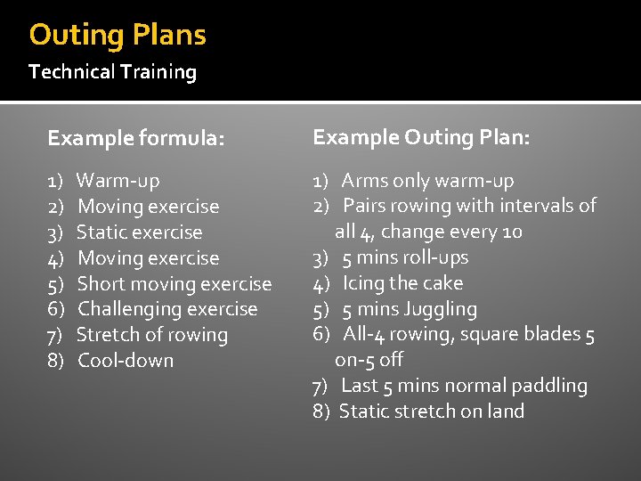 Outing Plans Technical Training Example formula: Example Outing Plan: 1) 2) 3) 4) 5)