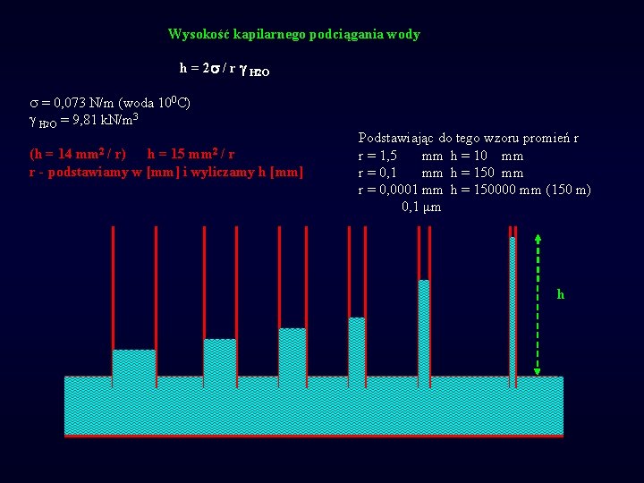 Wysokość kapilarnego podciągania wody h = 2 / r H 2 O = 0,