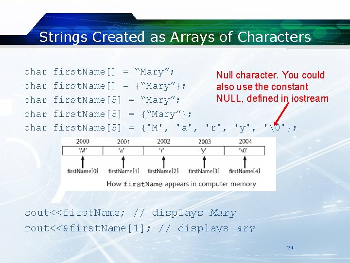 Strings Created as Arrays of Characters char char first. Name[] = “Mary”; Null character.