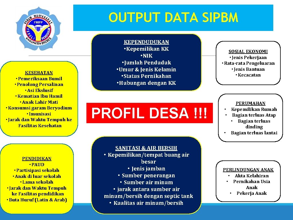 OUTPUT DATA SIPBM KESEHATAN • Pemeriksaan Bumil • Penolong Persalinan • Asi Ekslusif •