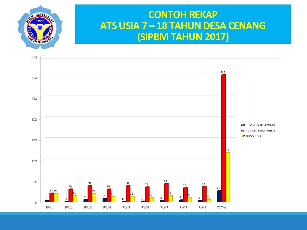 CONTOH REKAP ATS USIA 7 – 18 TAHUN DESA CENANG (SIPBM TAHUN 2017) 