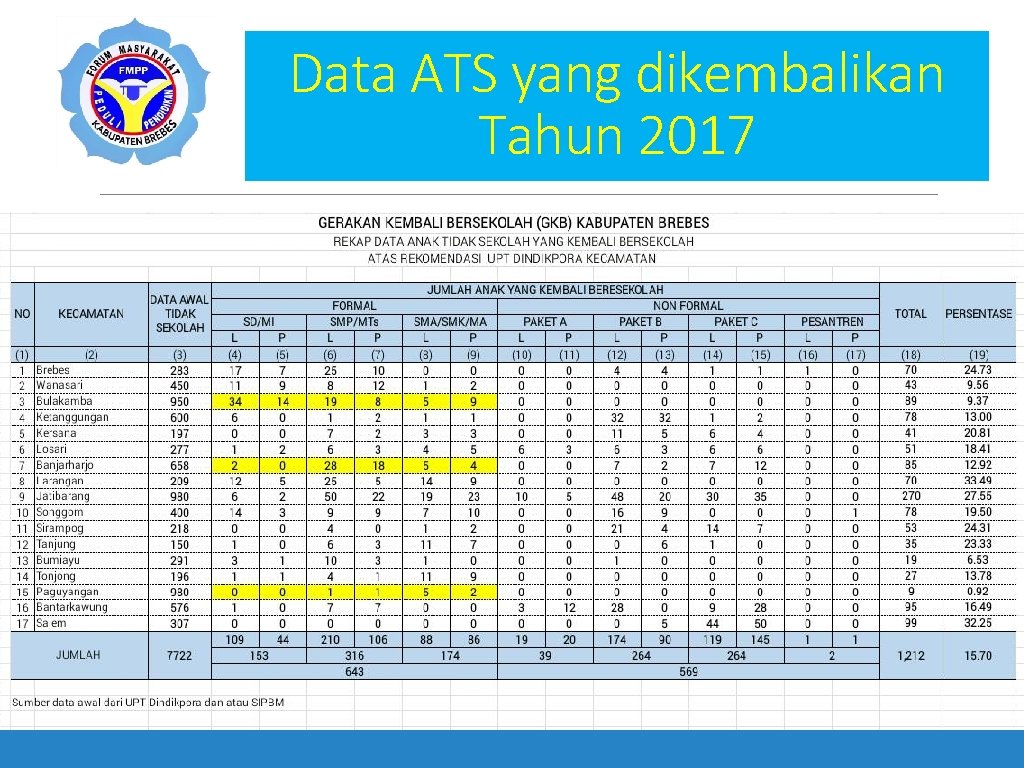 Data ATS yang dikembalikan Tahun 2017 