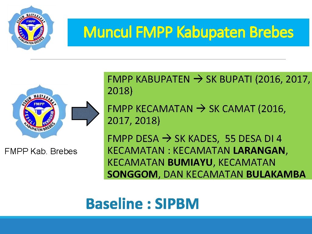 Muncul FMPP Kabupaten Brebes FMPP KABUPATEN SK BUPATI (2016, 2017, 2018) FMPP KECAMATAN SK