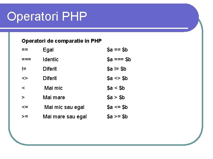 Operatori PHP Operatori de comparatie in PHP == Egal $a == $b === Identic Operatori PHP Operatori de comparatie in PHP == Egal $a == $b === Identic