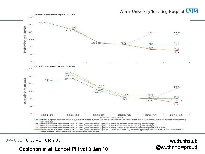 #PROUD TO CARE FOR YOU Castonon et al, Lancet PH vol 3 Jan 18