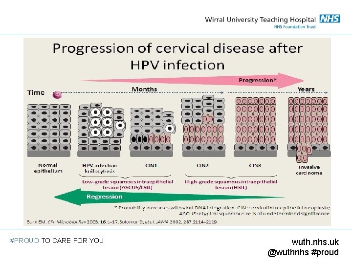 #PROUD TO CARE FOR YOU wuth. nhs. uk @wuthnhs #proud 