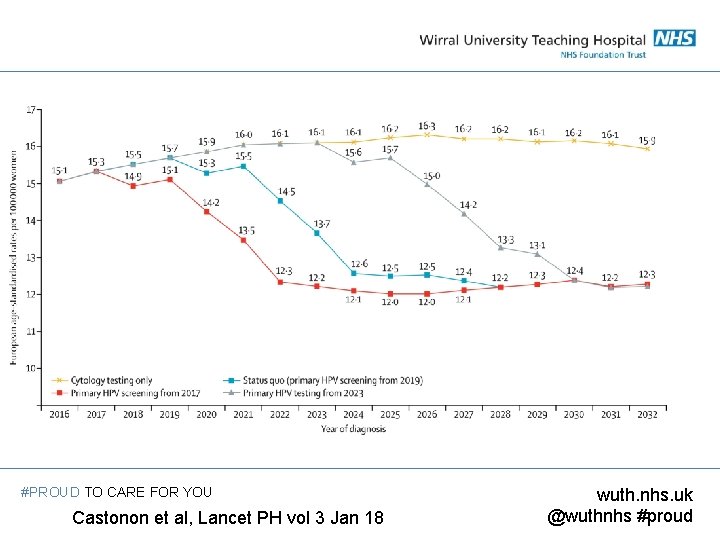 #PROUD TO CARE FOR YOU Castonon et al, Lancet PH vol 3 Jan 18
