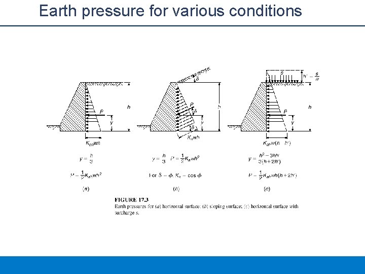 Earth pressure for various conditions 