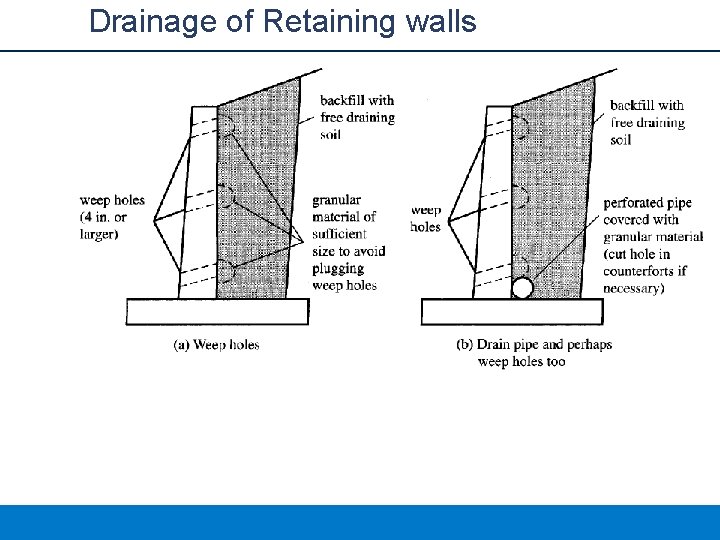 Drainage of Retaining walls 