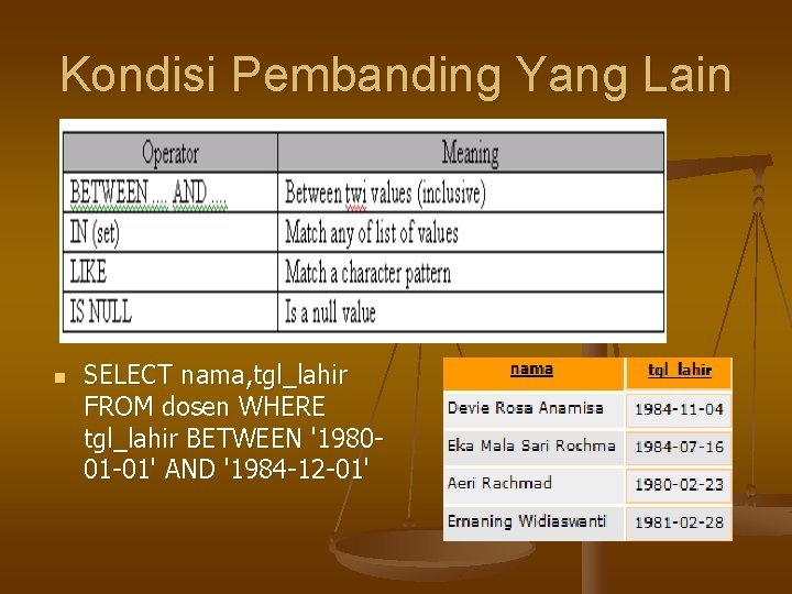 Kondisi Pembanding Yang Lain n SELECT nama, tgl_lahir FROM dosen WHERE tgl_lahir BETWEEN '198001