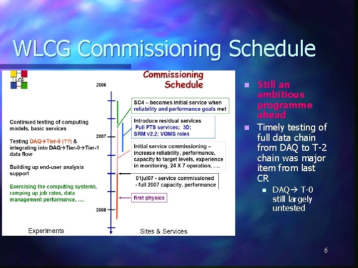 WLCG Commissioning Schedule Still an ambitious programme ahead n Timely testing of full data