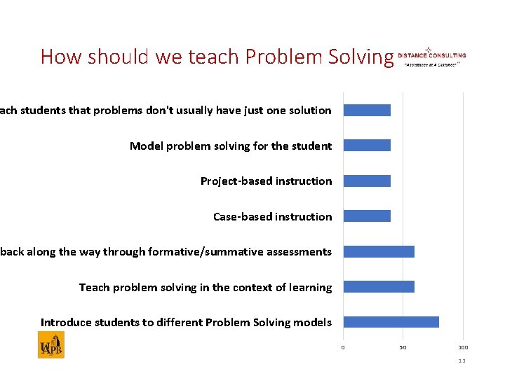 How should we teach Problem Solving ach students that problems don't usually have just