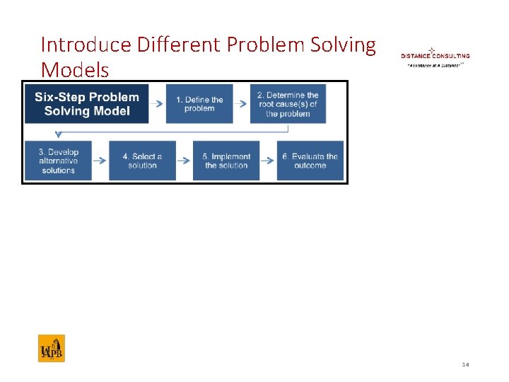 Introduce Different Problem Solving Models 14 