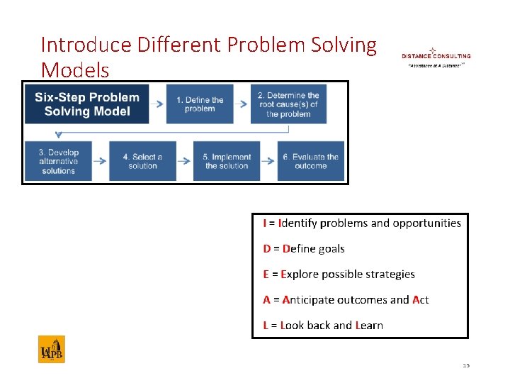 Introduce Different Problem Solving Models 15 