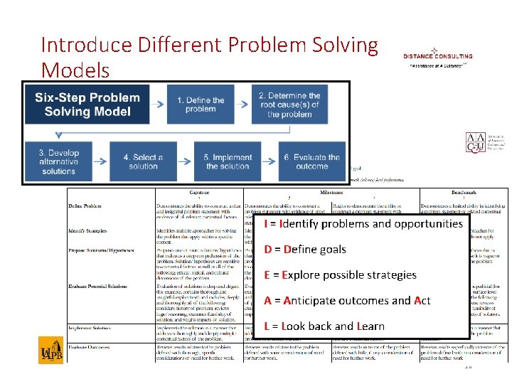 Introduce Different Problem Solving Models 16 