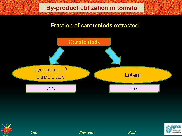 By-product utilization in tomato Grape Juice and Beverages Fraction of caroteniods extracted Caroteniods Lycopene