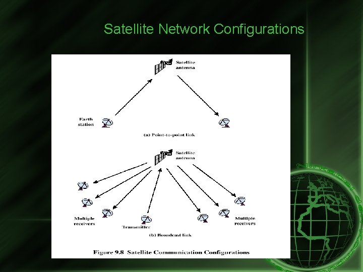 Satellite Network Configurations 