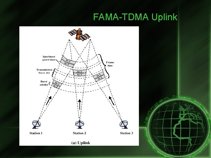 FAMA-TDMA Uplink 