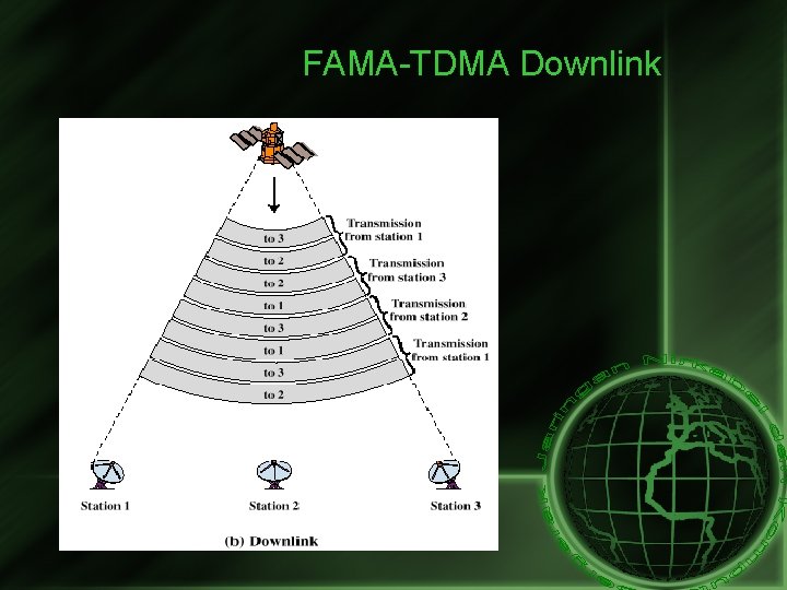 FAMA-TDMA Downlink 