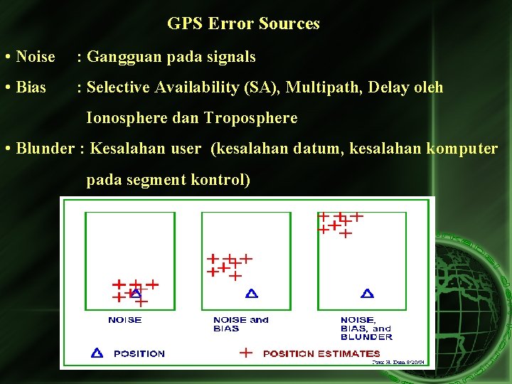 GPS Error Sources • Noise : Gangguan pada signals • Bias : Selective Availability