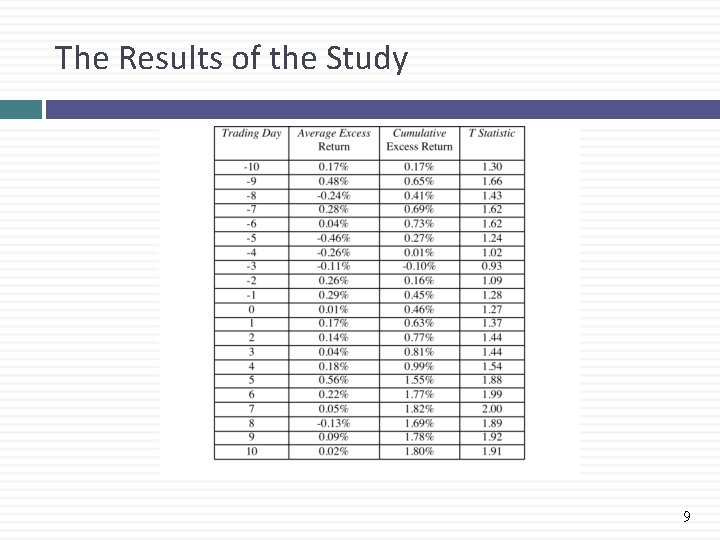 The Results of the Study 9 