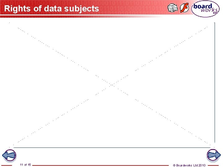 Rights of data subjects 11 of 15 © Boardworks Ltd 2010 