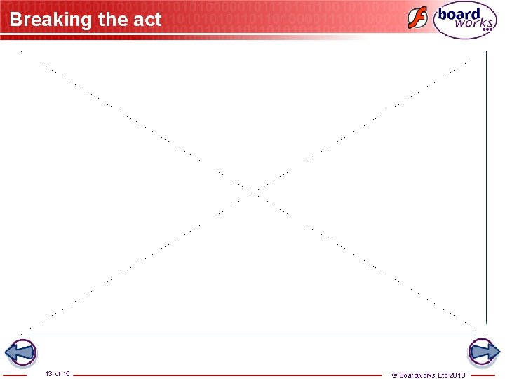 Breaking the act 13 of 15 © Boardworks Ltd 2010 