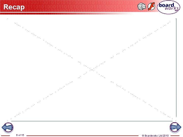 Recap 6 of 15 © Boardworks Ltd 2010 