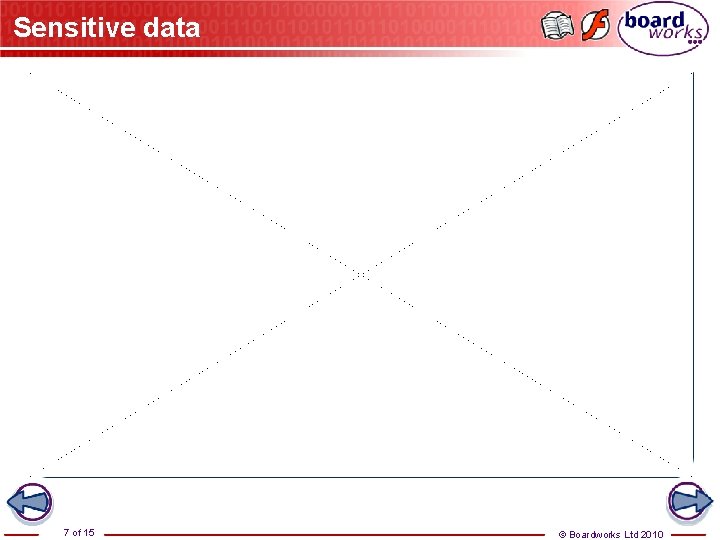 Sensitive data 7 of 15 © Boardworks Ltd 2010 