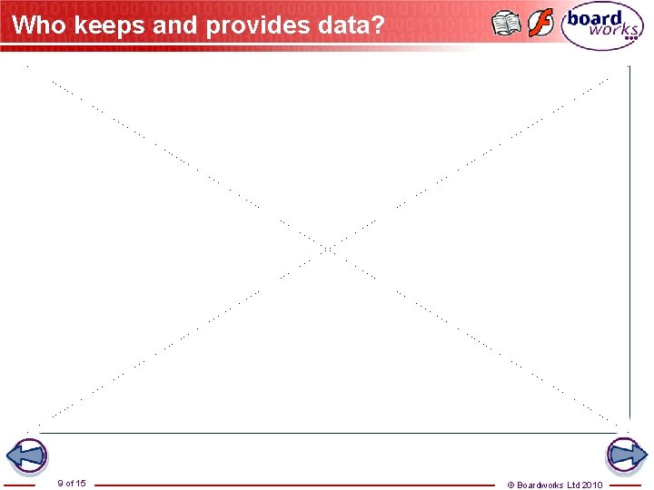 Who keeps and provides data? 9 of 15 © Boardworks Ltd 2010 
