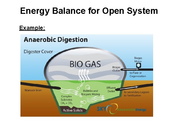Energy Balance for Open System Example: 