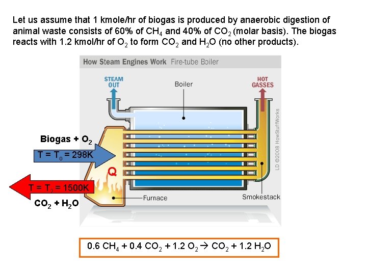 Let us assume that 1 kmole/hr of biogas is produced by anaerobic digestion of