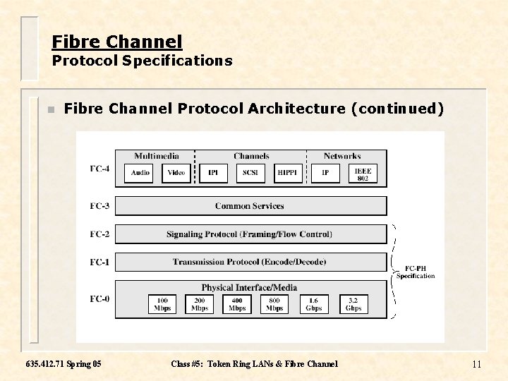 Fibre Channel Protocol Specifications n Fibre Channel Protocol Architecture (continued) 635. 412. 71 Spring
