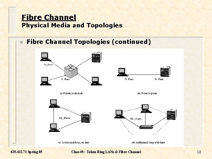 Fibre Channel Physical Media and Topologies n Fibre Channel Topologies (continued) 635. 412. 71
