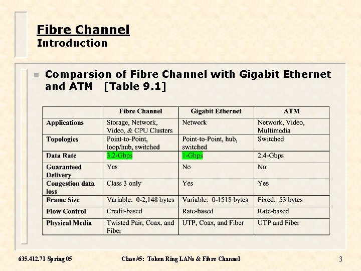 Fibre Channel Introduction n Comparsion of Fibre Channel with Gigabit Ethernet and ATM [Table