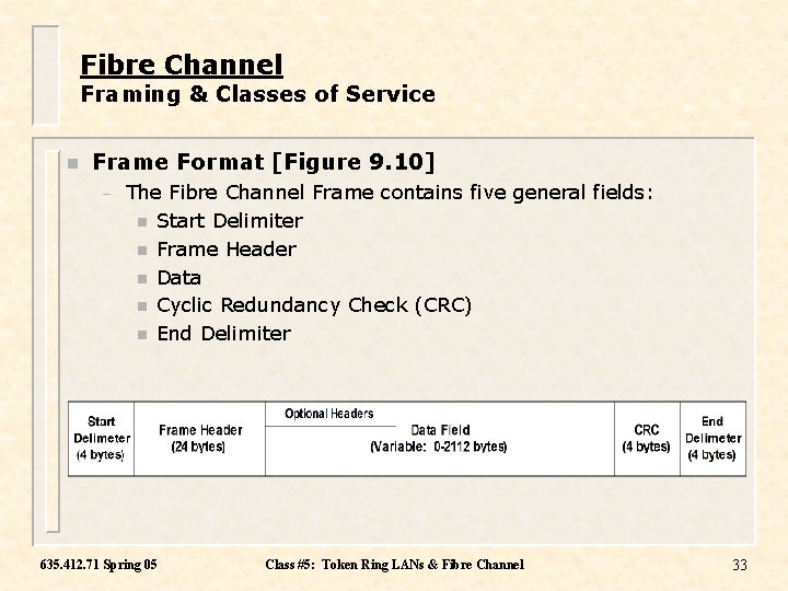 Fibre Channel Framing & Classes of Service n Frame Format [Figure 9. 10] –