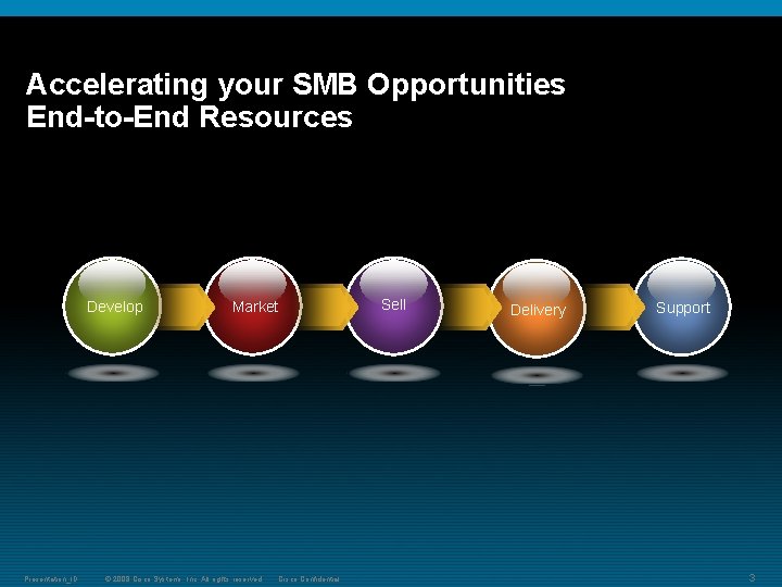Accelerating your SMB Opportunities End-to-End Resources Develop SMB_PS_REM Presentation_ID Sell Market © 2008 Cisco Accelerating your SMB Opportunities End-to-End Resources Develop SMB_PS_REM Presentation_ID Sell Market © 2008 Cisco