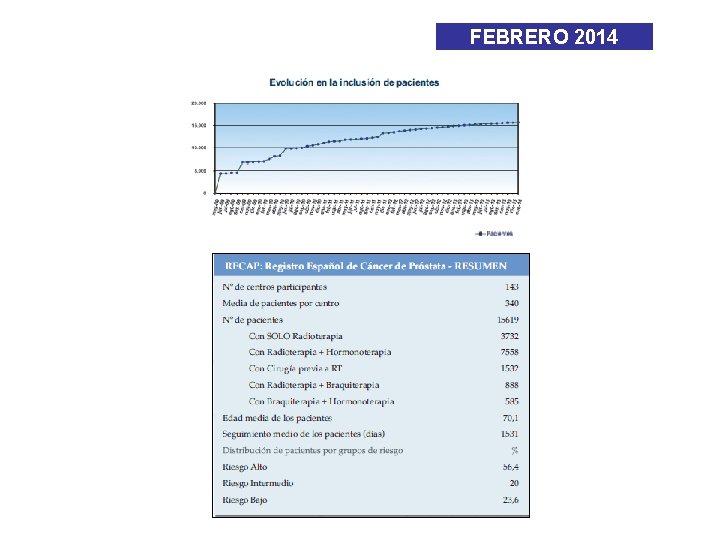 FEBRERO 2014 