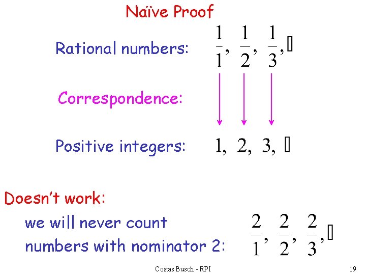 Naïve Proof Rational numbers: Correspondence: Positive integers: Doesn’t work: we will never count numbers