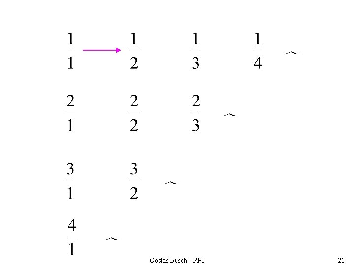 Costas Busch - RPI 21 