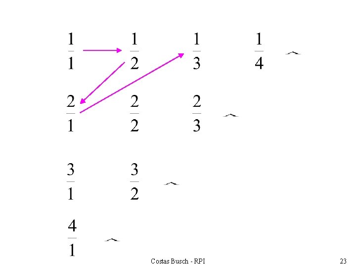 Costas Busch - RPI 23 