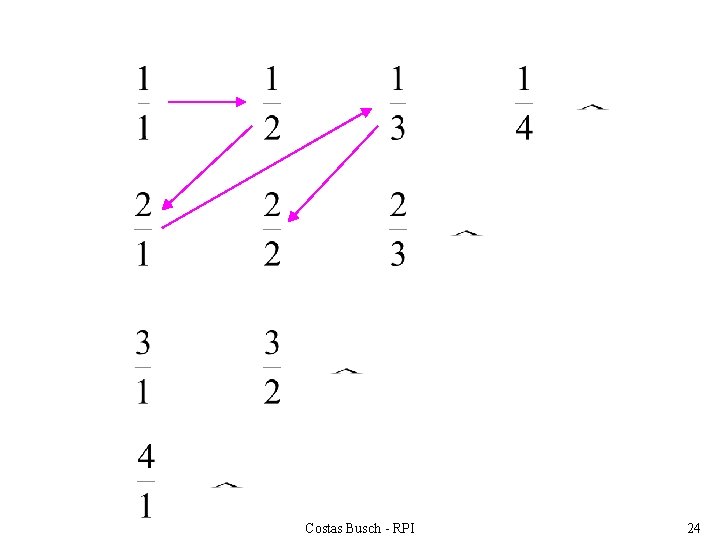 Costas Busch - RPI 24 