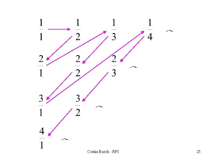 Costas Busch - RPI 25 