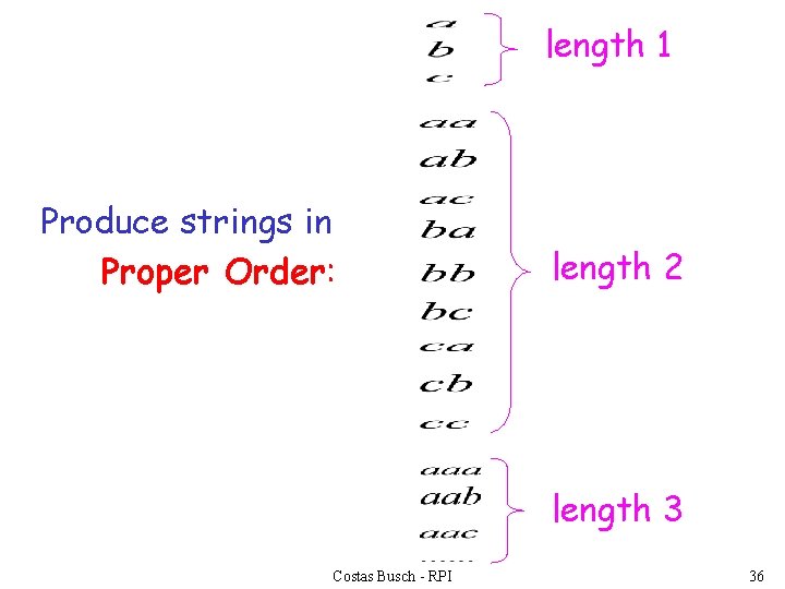 length 1 Produce strings in Proper Order: length 2 length 3 Costas Busch -
