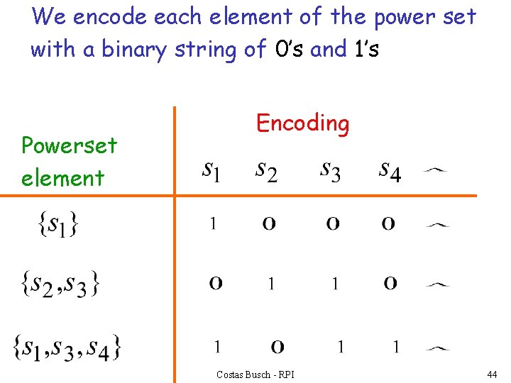 We encode each element of the power set with a binary string of 0’s