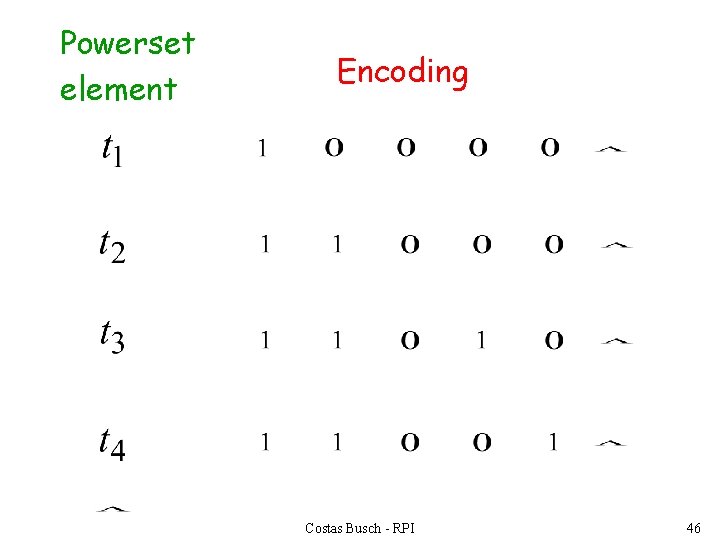 Powerset element Encoding Costas Busch - RPI 46 