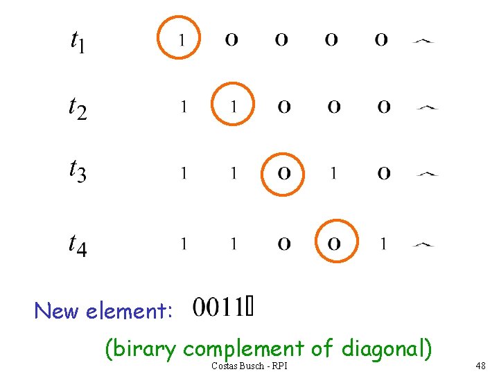 New element: (birary complement of diagonal) Costas Busch - RPI 48 