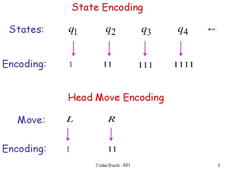 State Encoding States: Encoding: Head Move Encoding Move: Encoding: Costas Busch - RPI 8