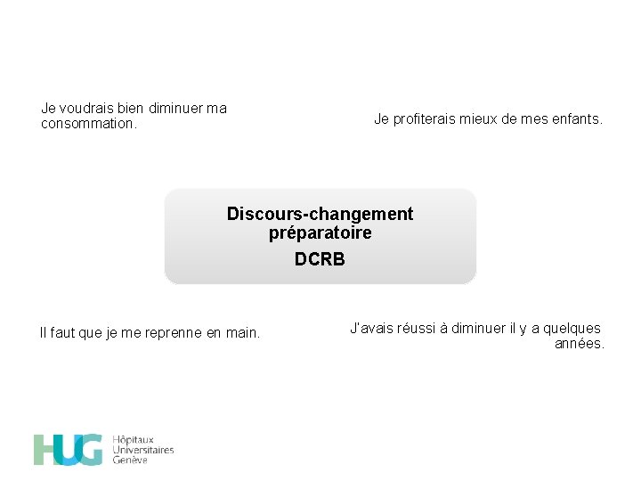 Je voudrais bien diminuer ma consommation. Je profiterais mieux de mes enfants. Discours-changement préparatoire